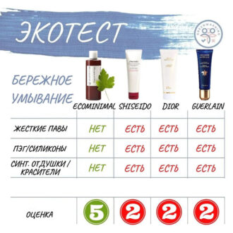 infogreenwashing-o-flyuide-ecominimal-Uhod-dlya-vsey-kozhi infogreenwashing-o-flyuide-ecominimal-Uhod-dlya-vsey-kozhi